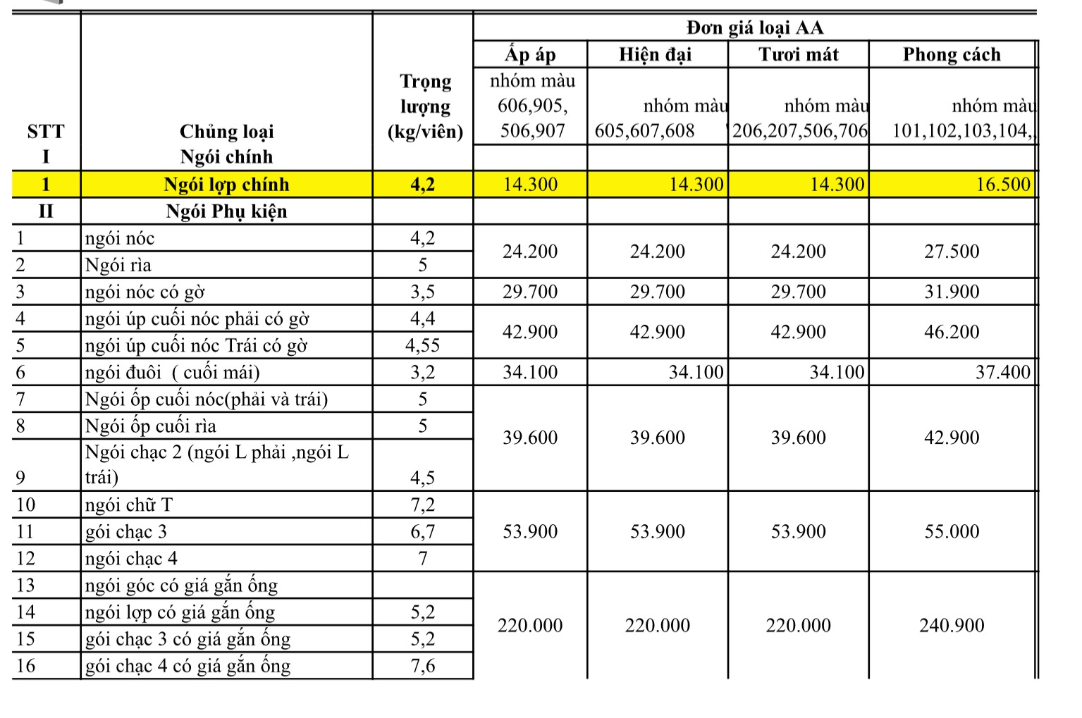 Bảng giá ngói Đồng Tâm tham khảo chi tiết và mới nhất 2023