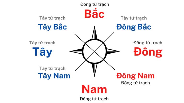 Cách chọn hướng Tây Tứ Trạch chuẩn nhất để làm nhà