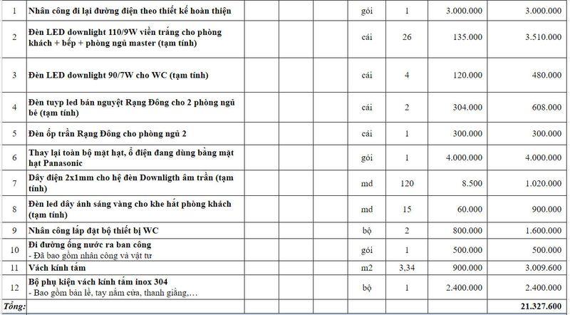 Chi phí hoàn thiện phần điện trong căn hộ 95m2 của Chị Hải tại chung cư Packexim