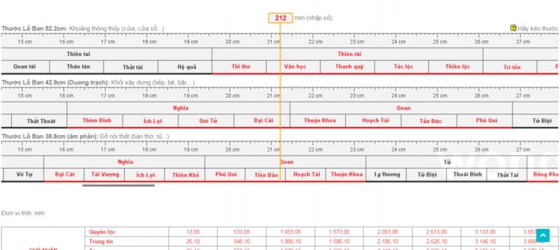 Đo kích thước cửa chính bằng thước Lỗ Ban