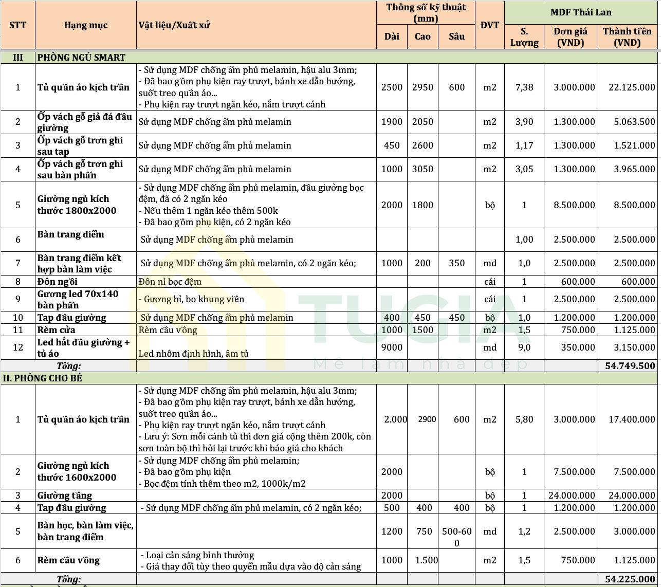 Báo giá thi công nội thất phòng ngủ master và phòng ngủ bé cho căn hộ chung cư 2 phòng ngủ tại Nội thất Tứ Gia