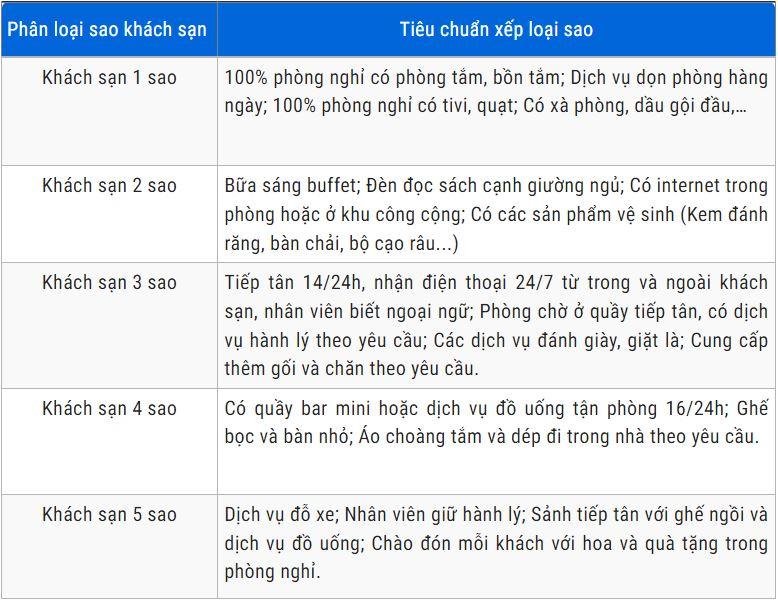 Tiêu chuẩn đánh giá khách sạn của HOTREC châu Âu
