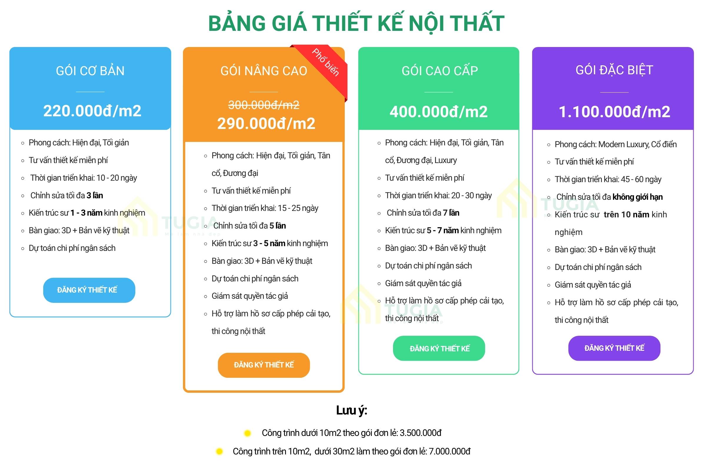 Bảng giá thiết kế nội thất chung cư 65m2 mới nhất tại Nội thất Tứ Gia