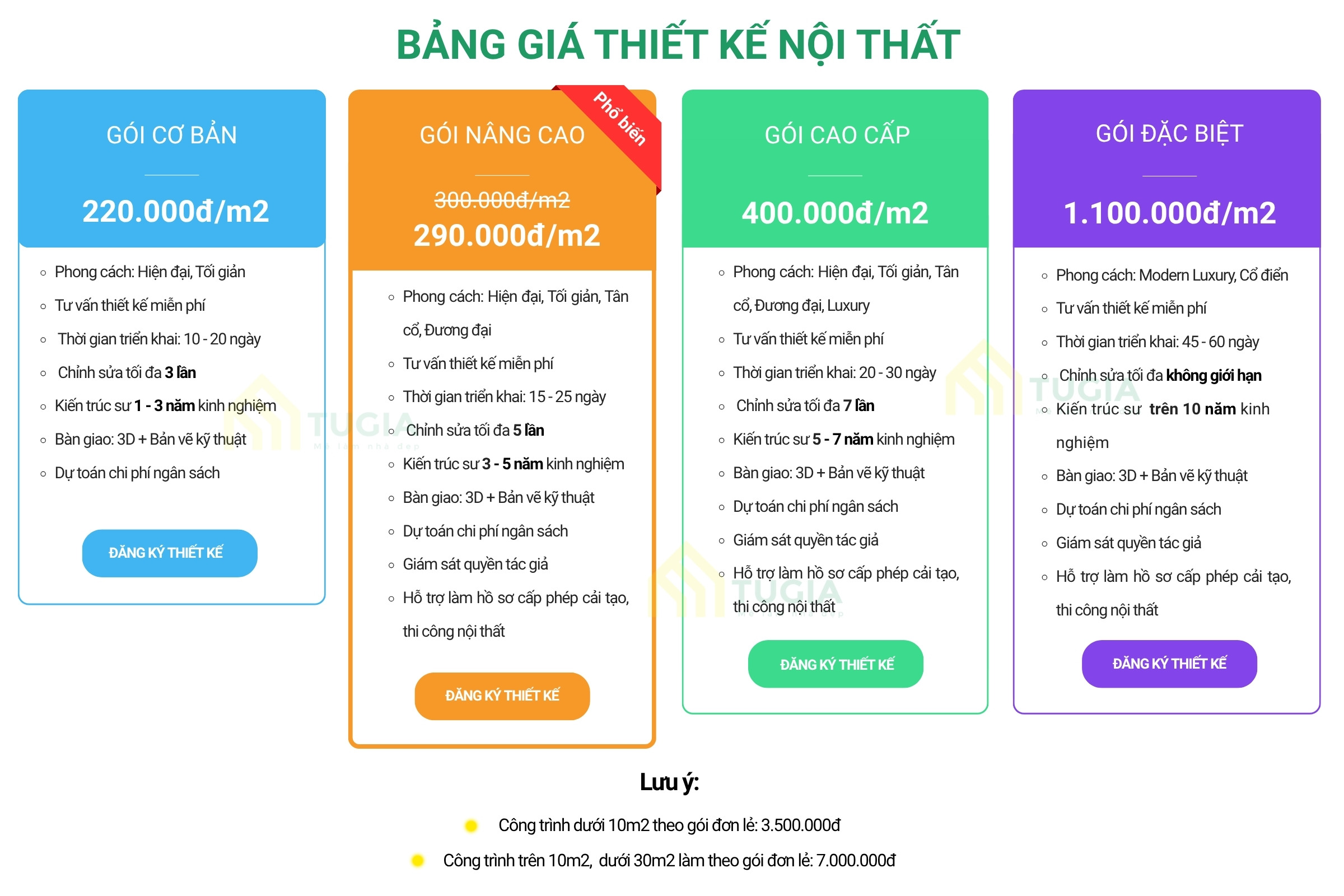 Bảng báo giá thiết kế phòng bếp phong cách Indochine chi tiết theo gói 2026
