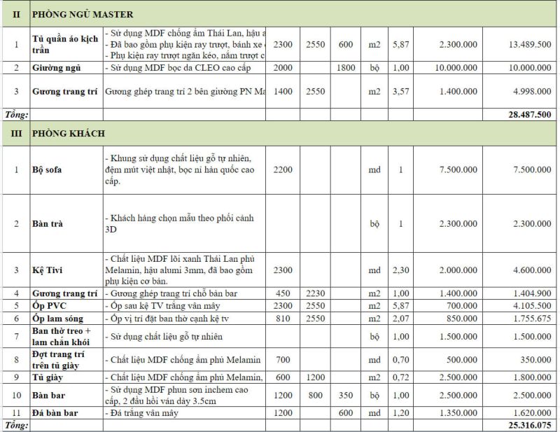 Bảng giá chi phí các hạng mục thi công nội thất và ngoại thất nhà cấp 4 