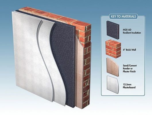 Cấu tạo các lớp cách âm