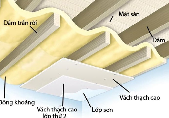 Xử lý cách âm trần nhà cho phòng ngủ