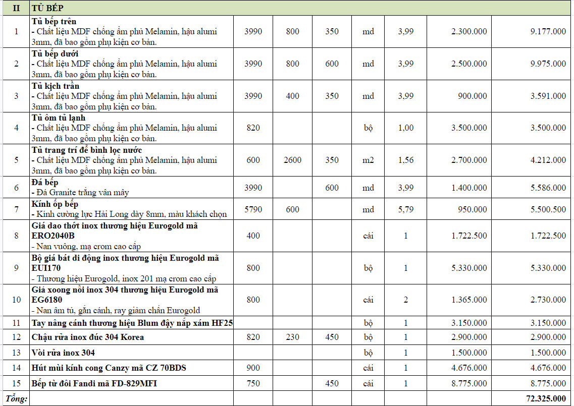 Báo giá chi tiết Chi phí thi công các hạng mục thi công nội thất căn hộ hiện đại Bea Sky